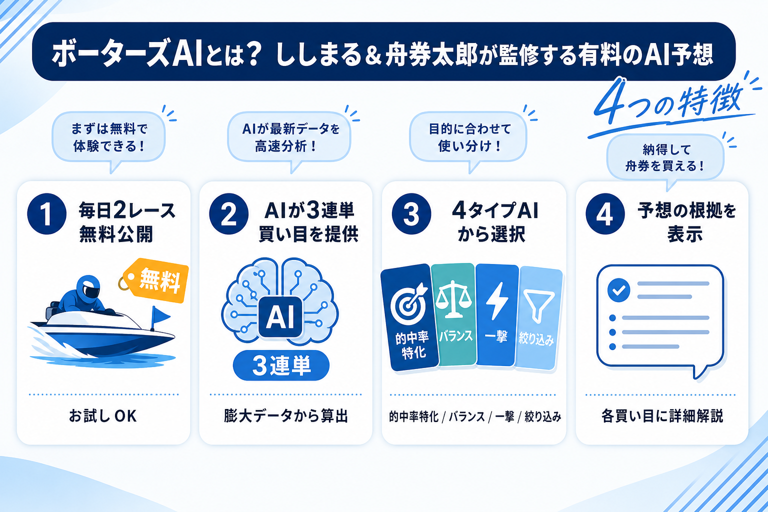 ボーターズAIとは?競艇YouTuberの最新AIサービス