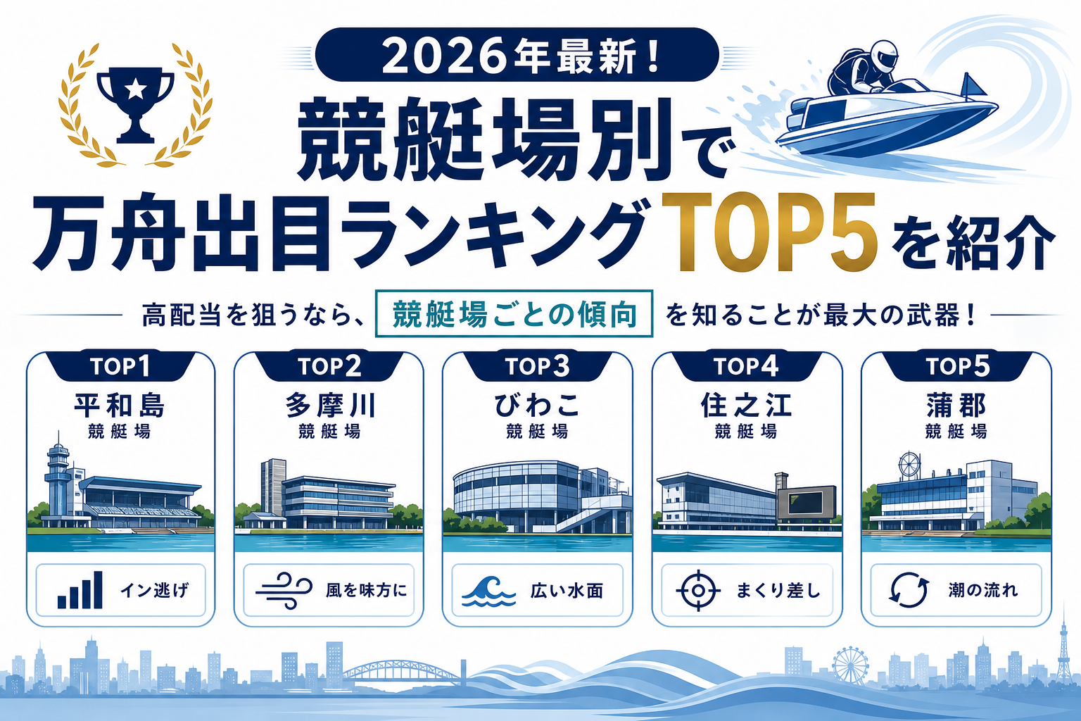 2026年最新！競艇場別で万舟出目ランキングTOP5を紹介