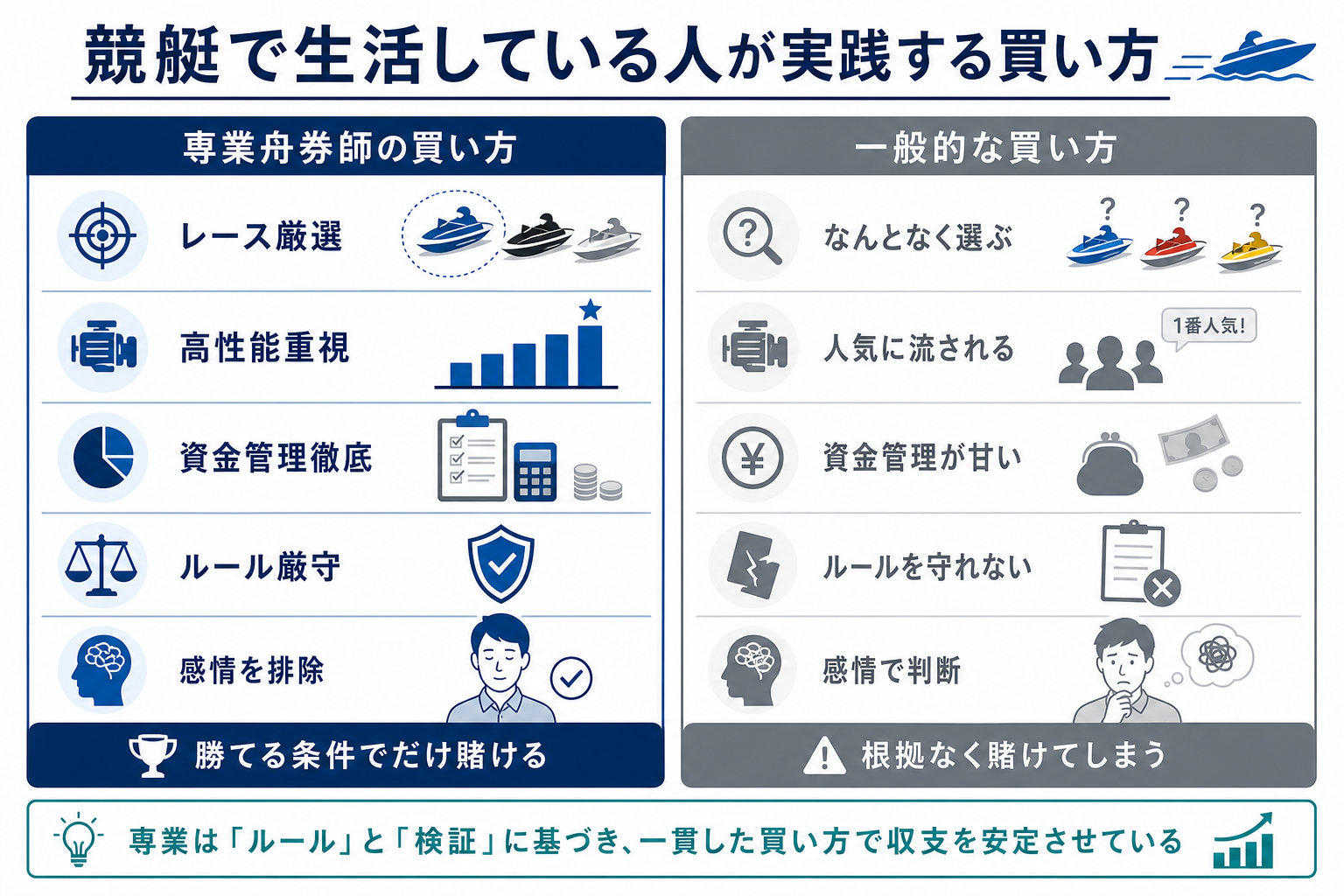 競艇で生活している人が実践する買い方