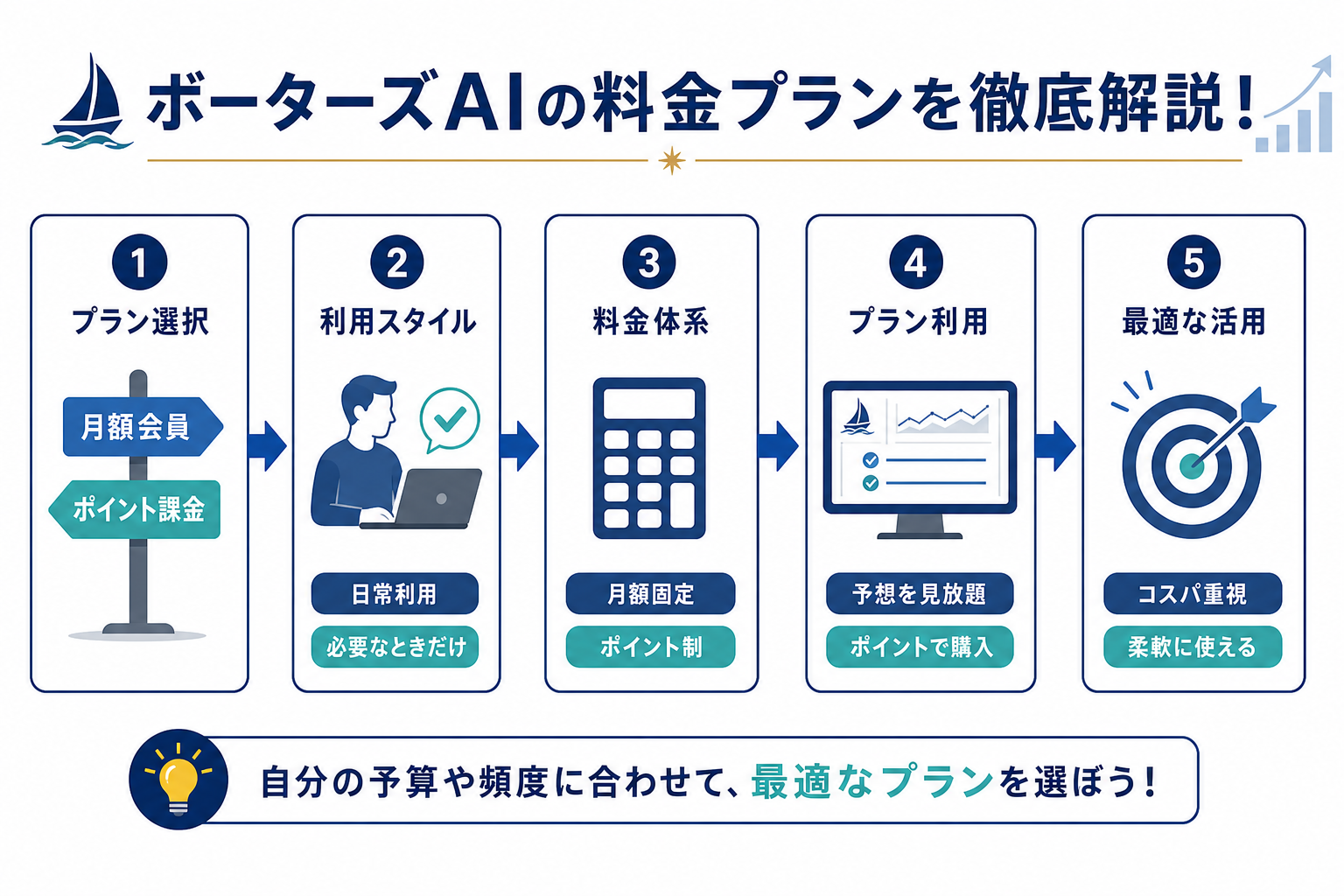 ボーターズAIの料金プランを徹底解説!