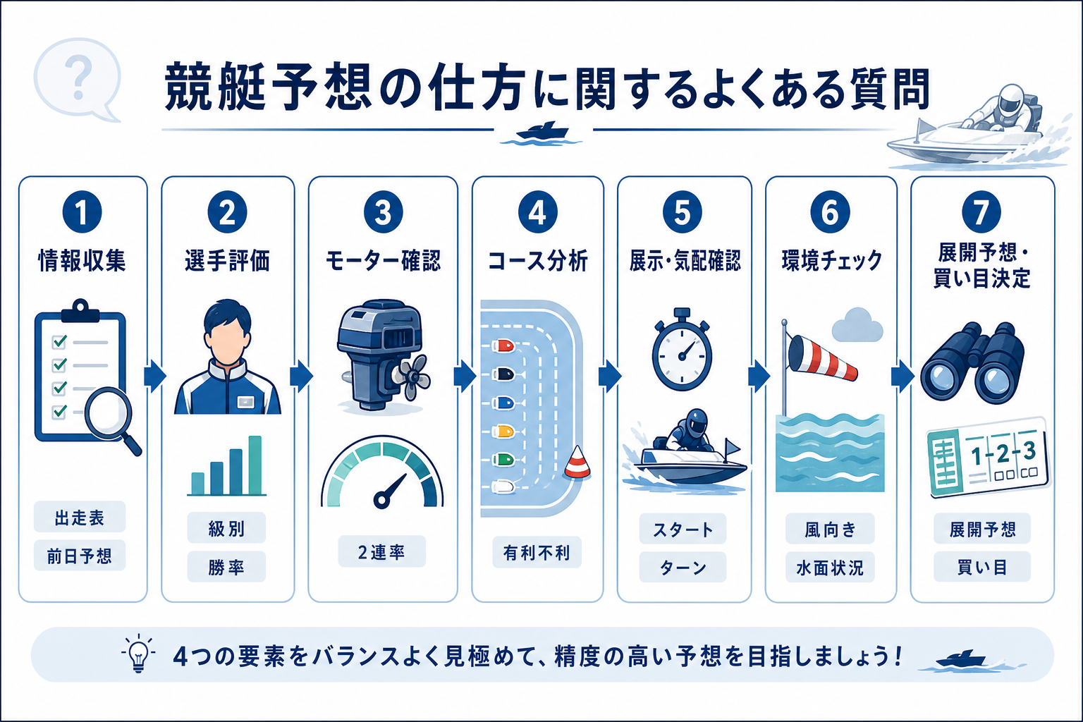 競艇予想の仕方に関するよくある質問