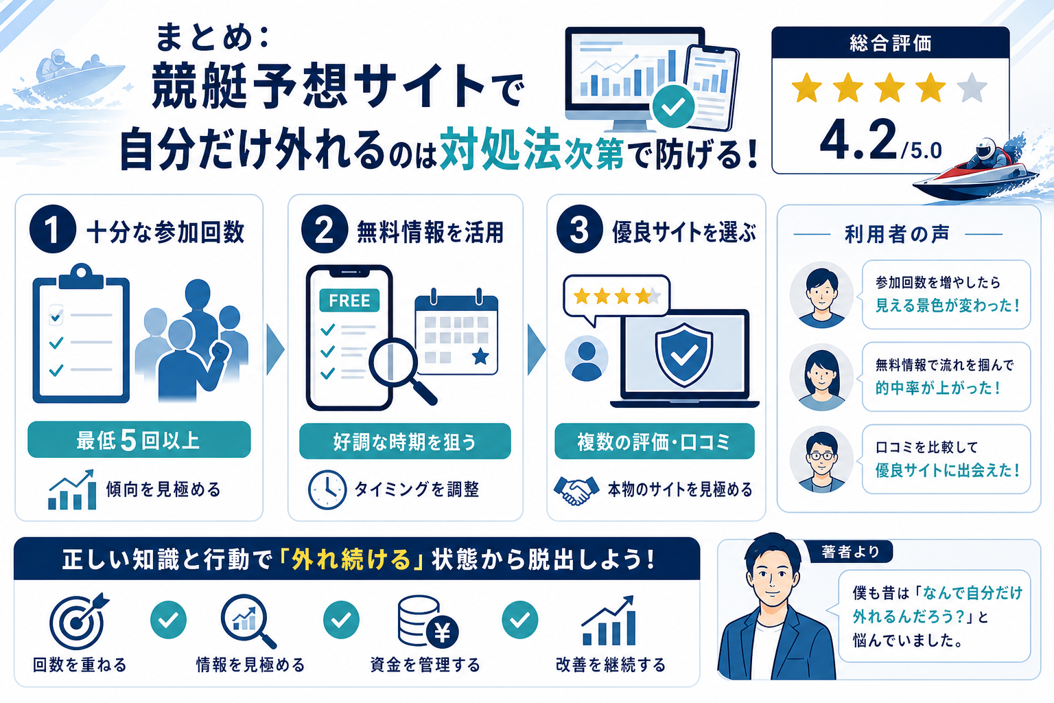 まとめ:競艇予想サイトで自分だけ外れるのは対処法次第で防げる!