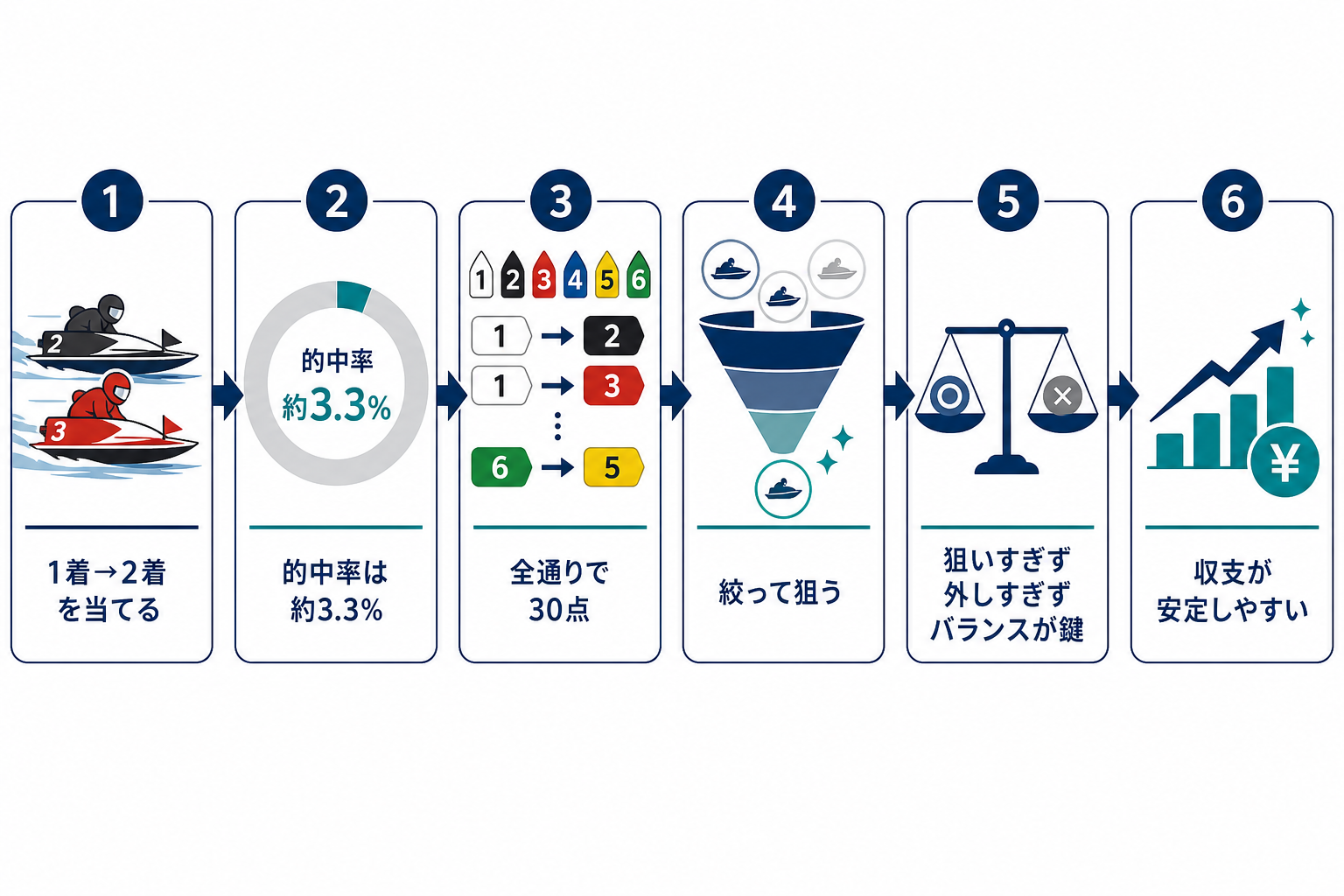 競艇の2連単とは？基本知識と魅力を徹底解説！
