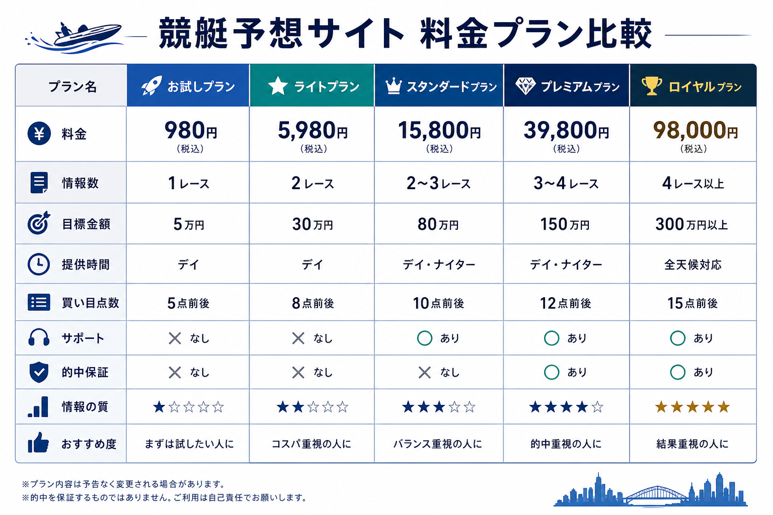 【予想オヤジの体験談】競艇予想サイトを使って本当に自分だけ外れた話