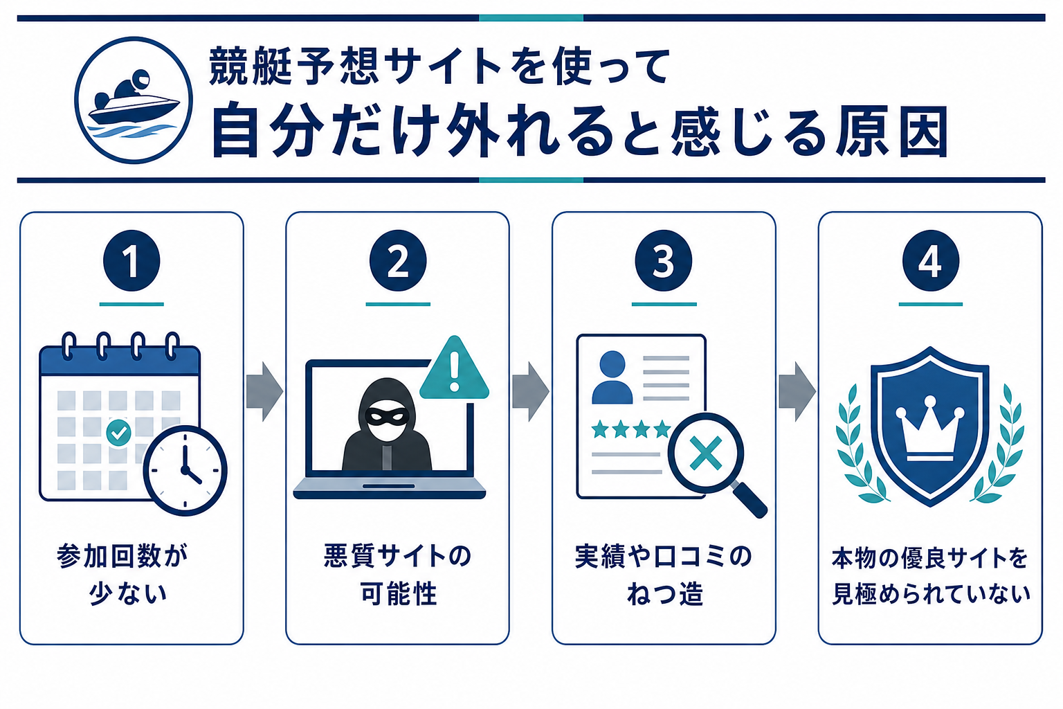 競艇予想サイトを使って自分だけ外れると感じる原因