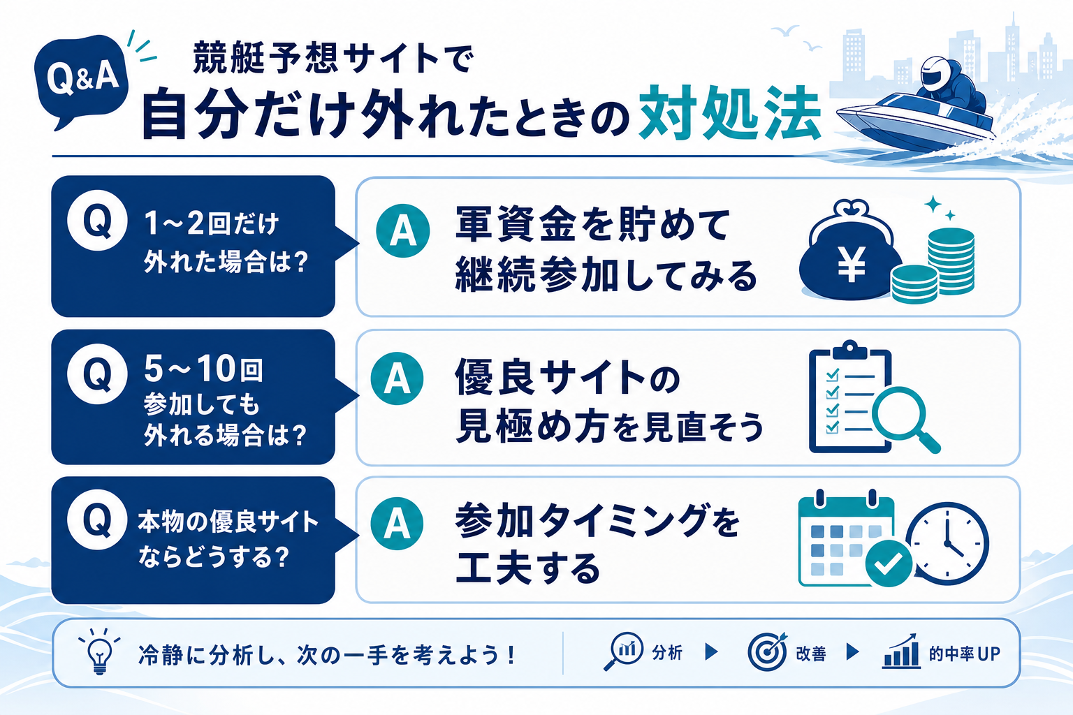 競艇予想サイトで自分だけ外れたときの対処法