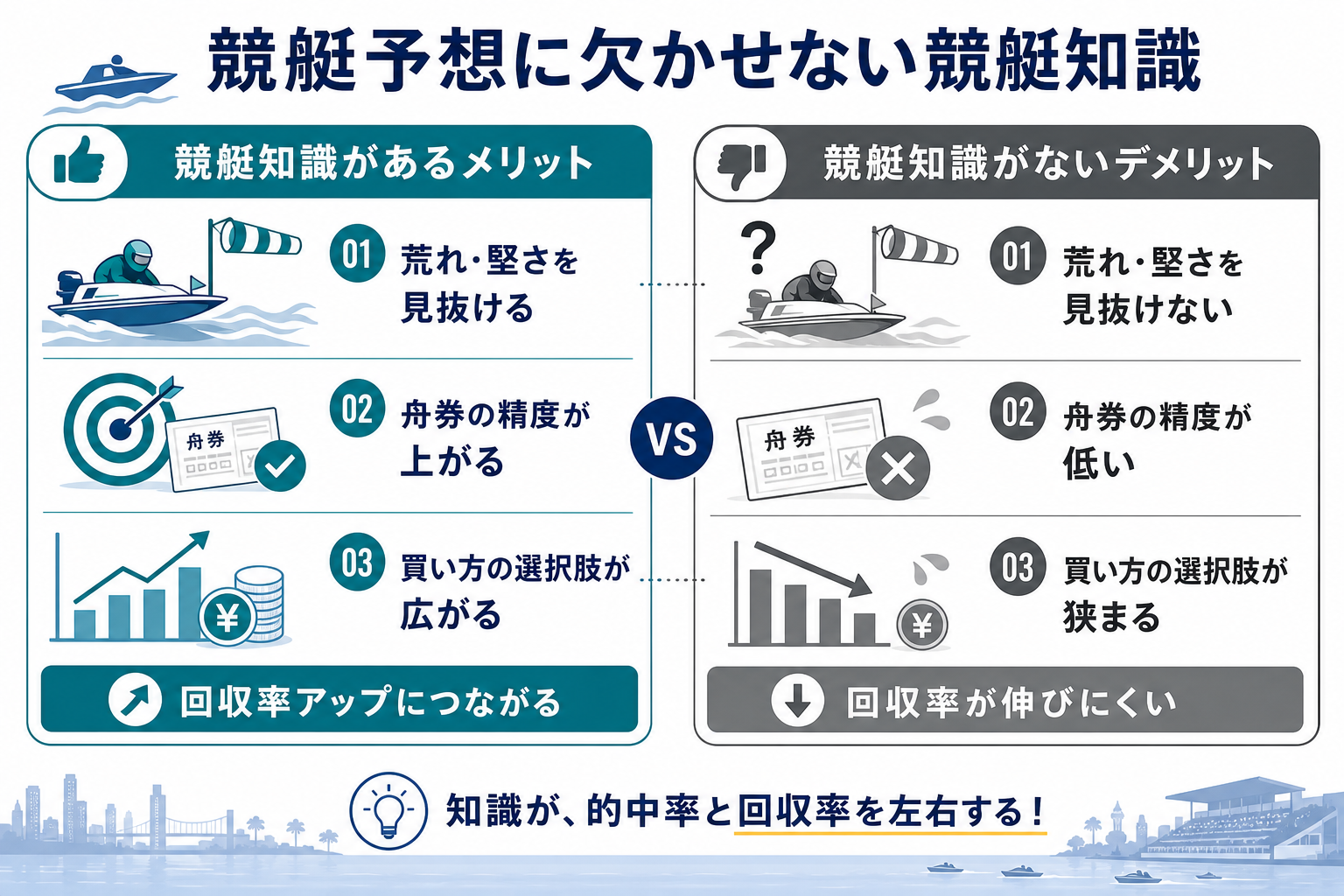 競艇予想に欠かせない競艇知識