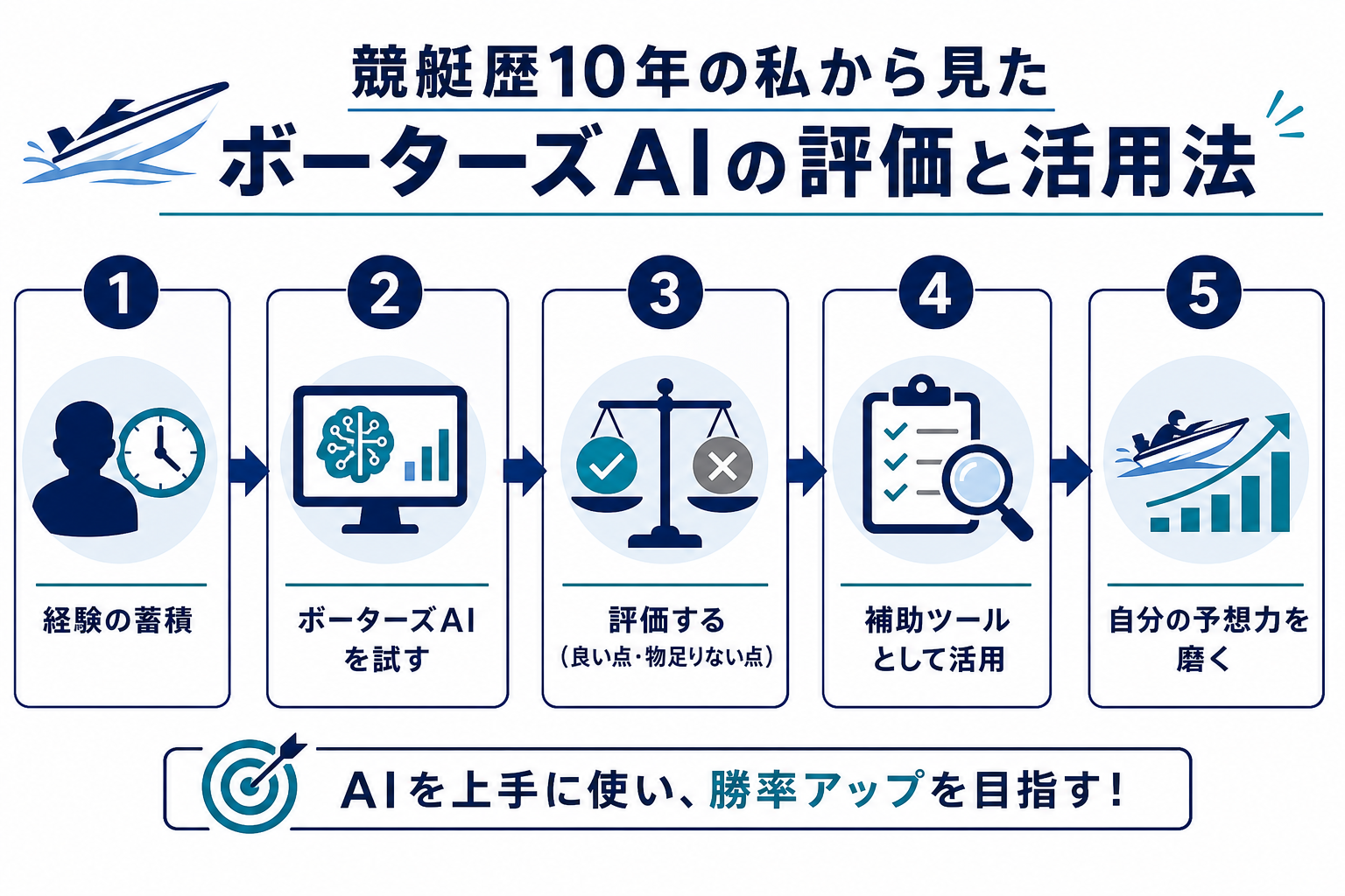 競艇歴10年の私から見たボーターズAIの評価と活用法
