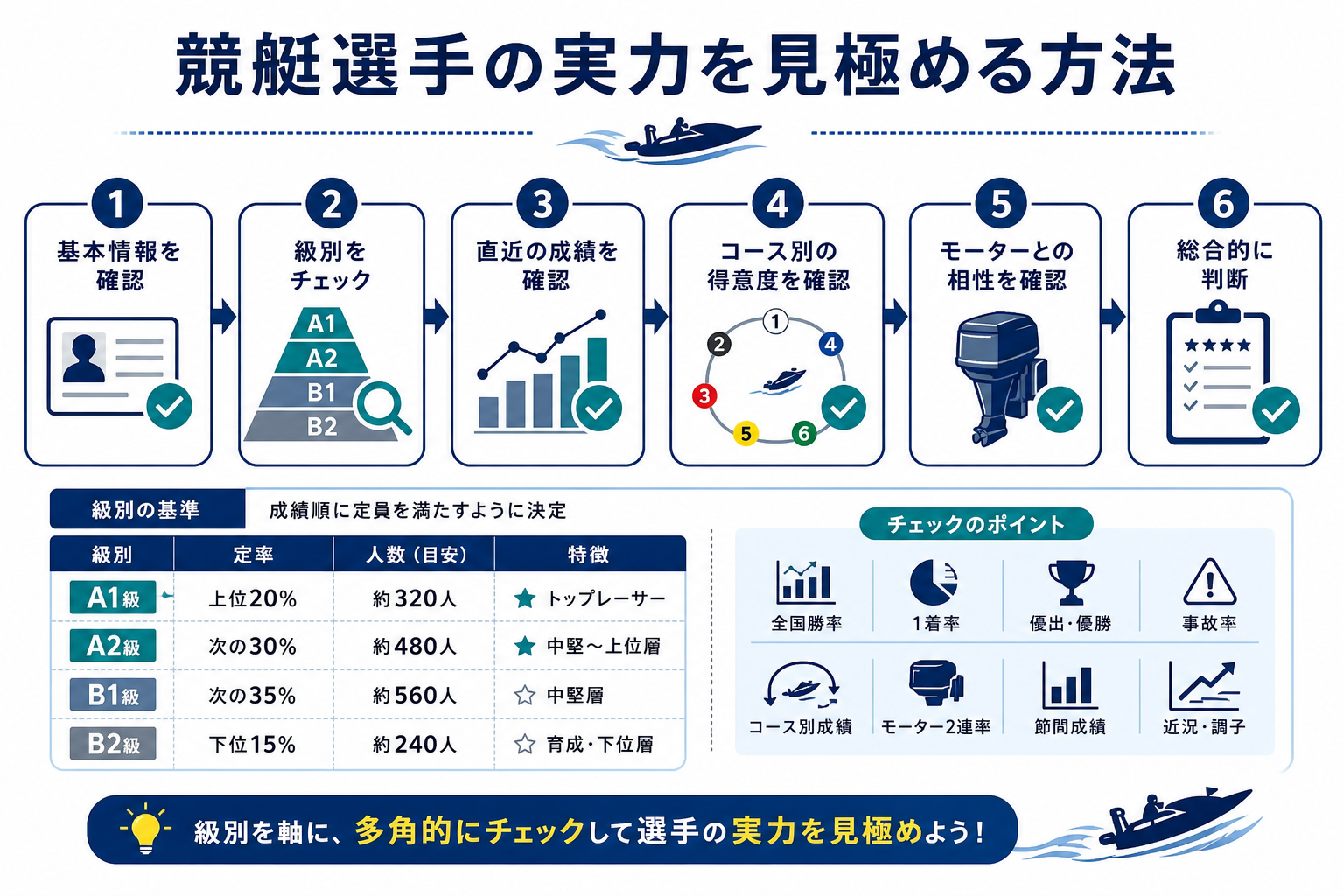 競艇選手の実力を見極める方法