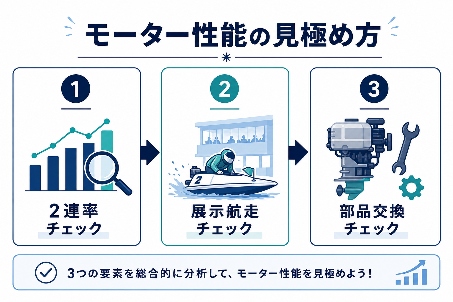 モーター性能の見極め方