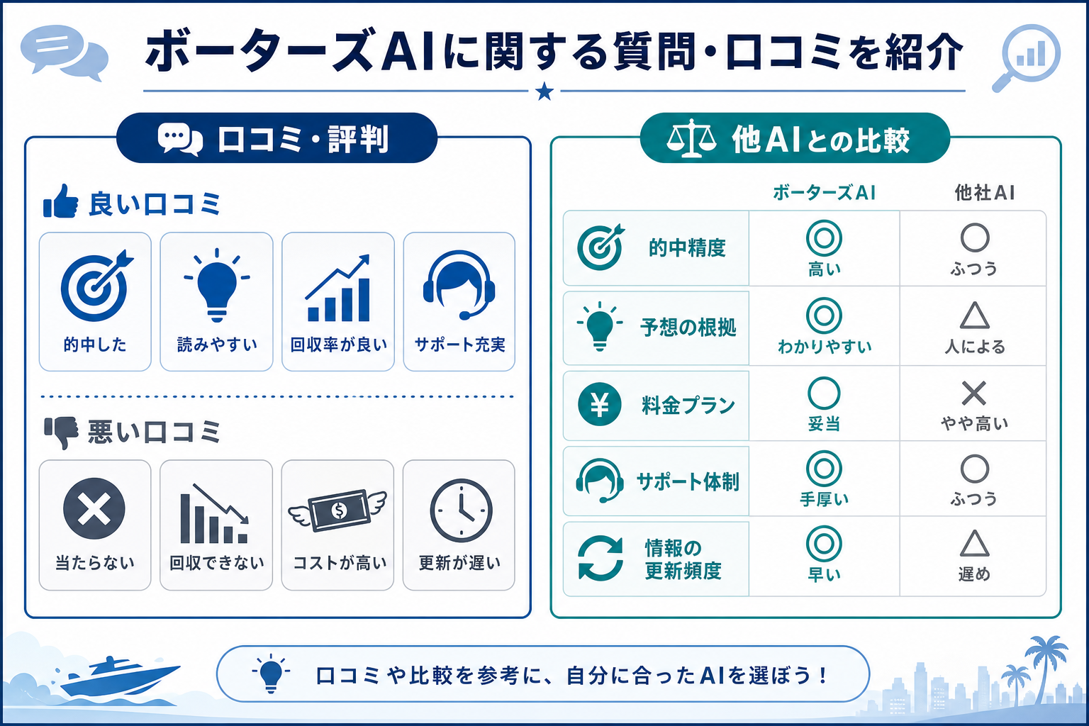 ボーターズAIに関する質問・口コミを紹介