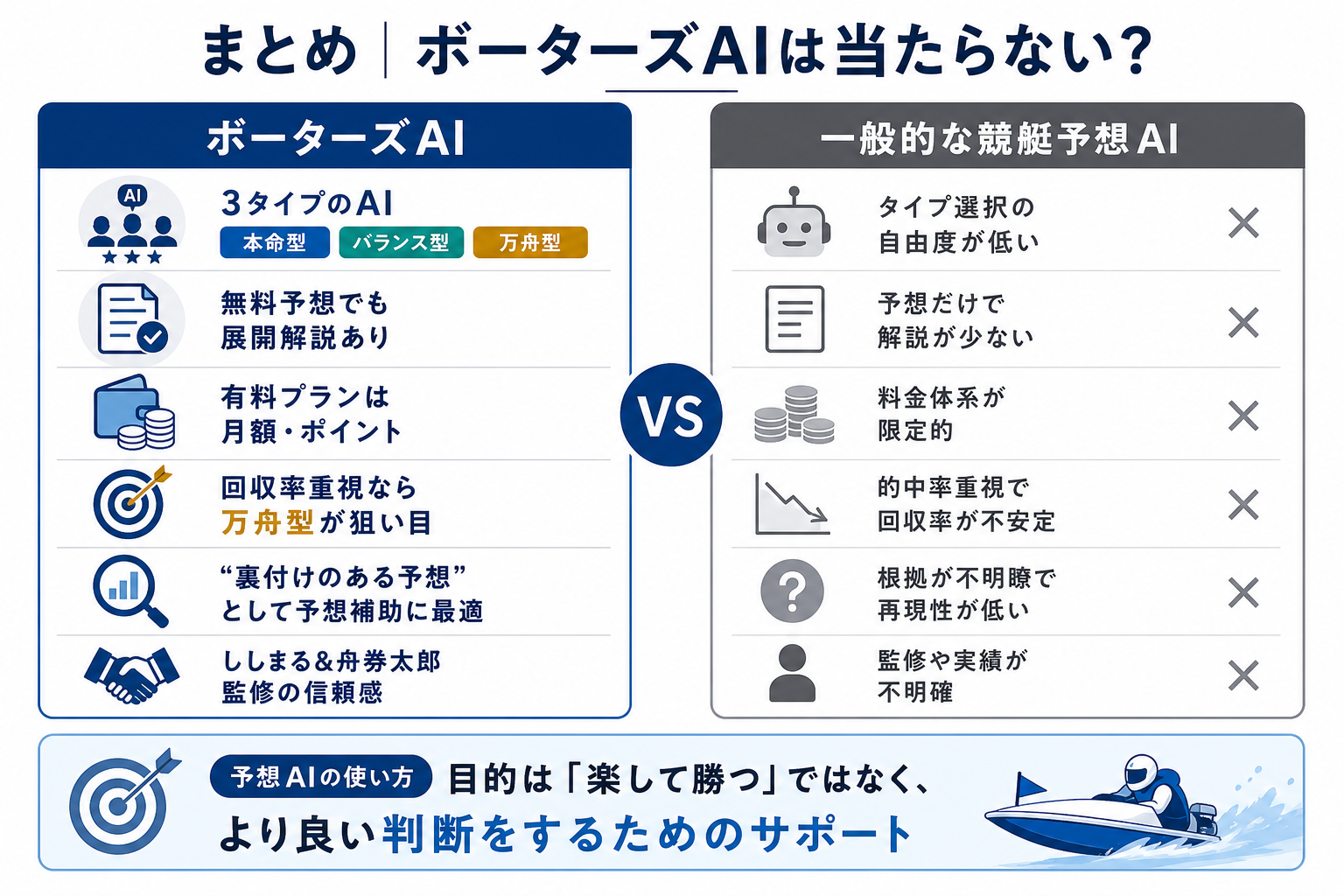 まとめ|ボーターズAIは当たらない?