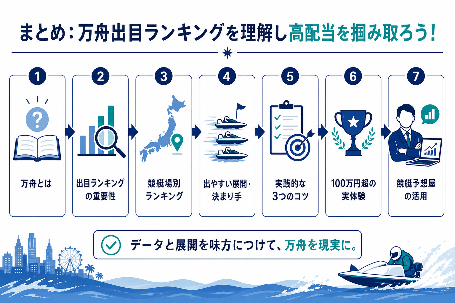 まとめ：万舟出目ランキングを理解し高配当を掴み取ろう！