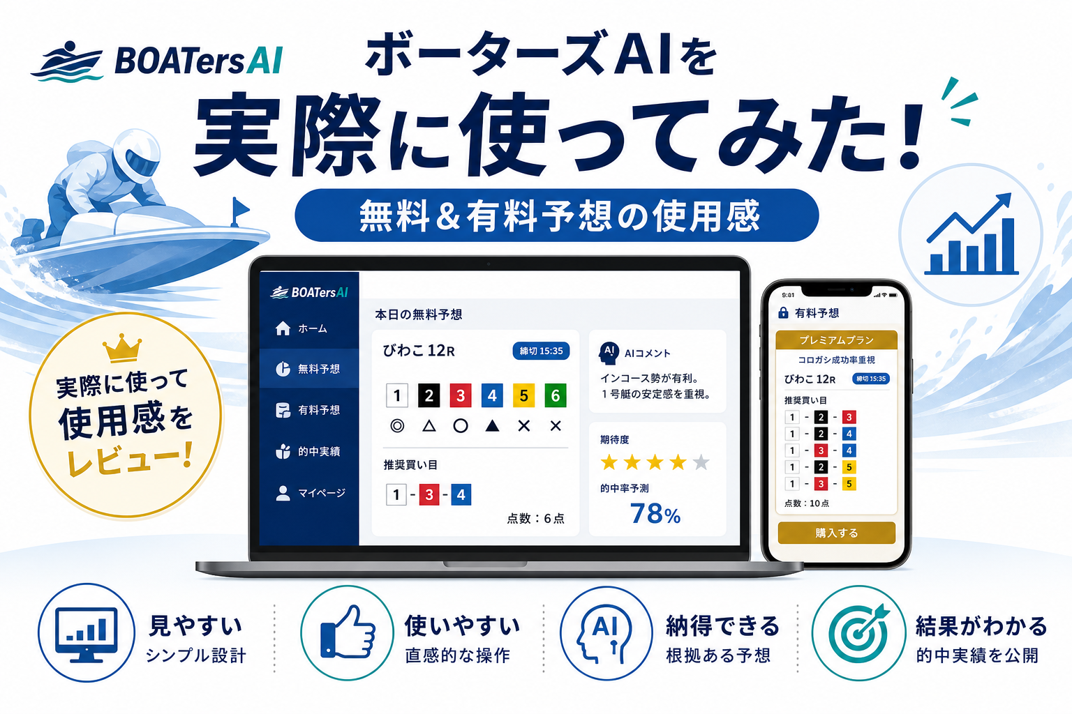 ボーターズAIを実際に使ってみた!無料&有料予想の使用感