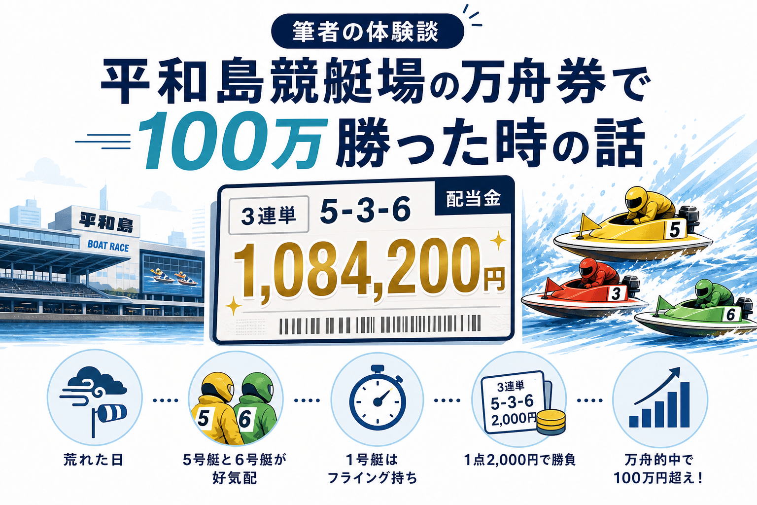 【筆者の体験談】平和島競艇場の万舟券で100万勝った時の話