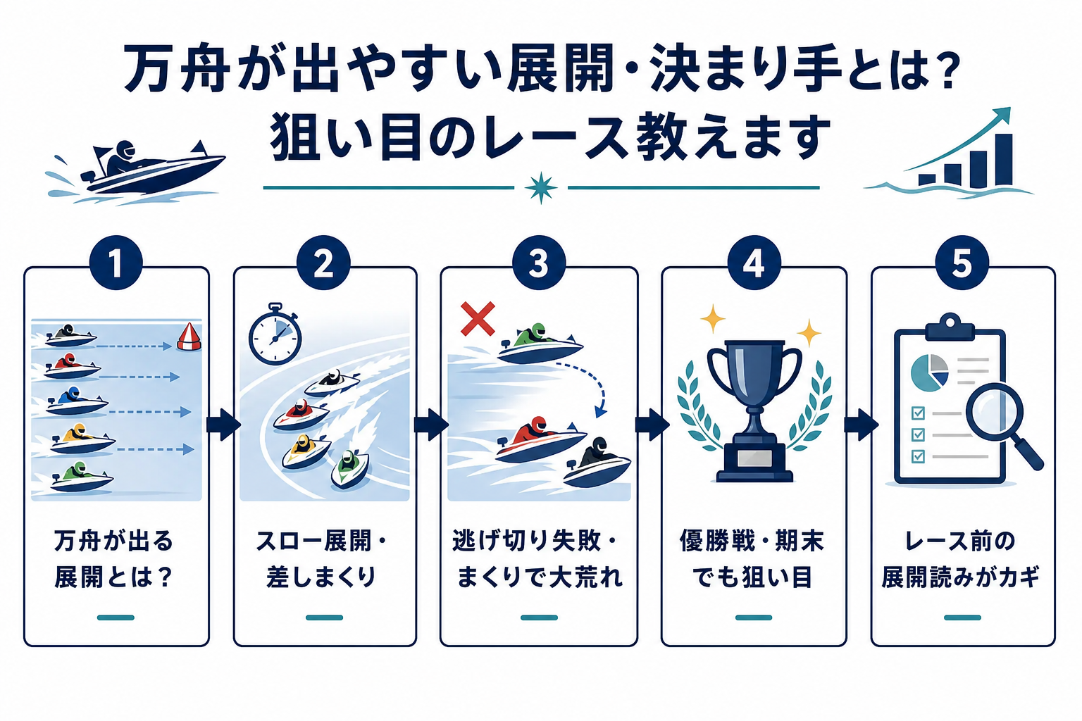 万舟が出やすい展開・決まり手とは？狙い目のレース教えます